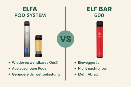 elfa-pod-geraet